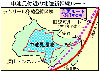 図2-1